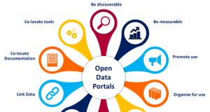 Open Data Italia
