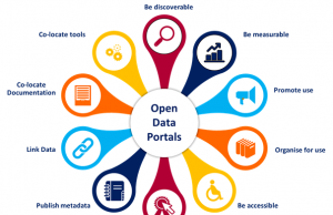 Open Data Italia