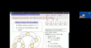 Come funziona un algoritmo di compressione video spiegato semplice