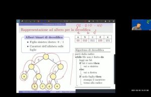 Come funziona un algoritmo di compressione video spiegato semplice