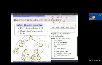 Come funziona un algoritmo di compressione video spiegato semplice