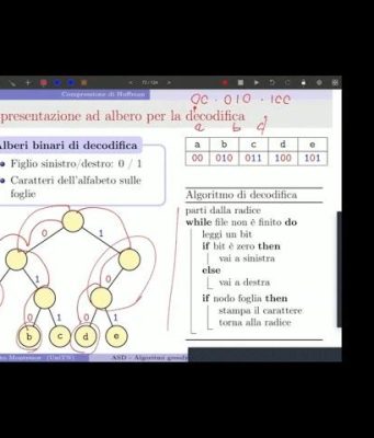 Come funziona un algoritmo di compressione video spiegato semplice